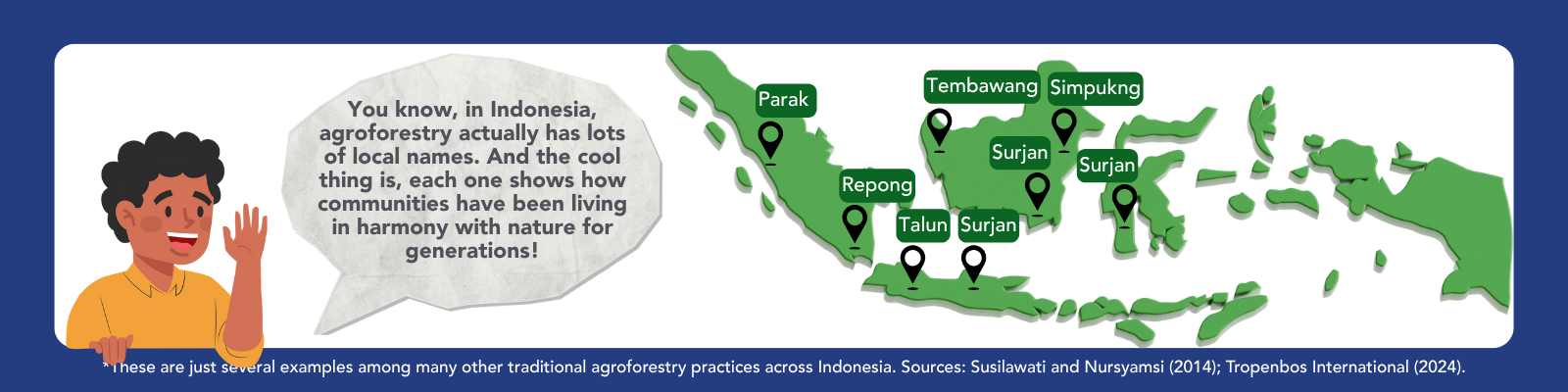 Traditional agroforestry distribution across Indonesia